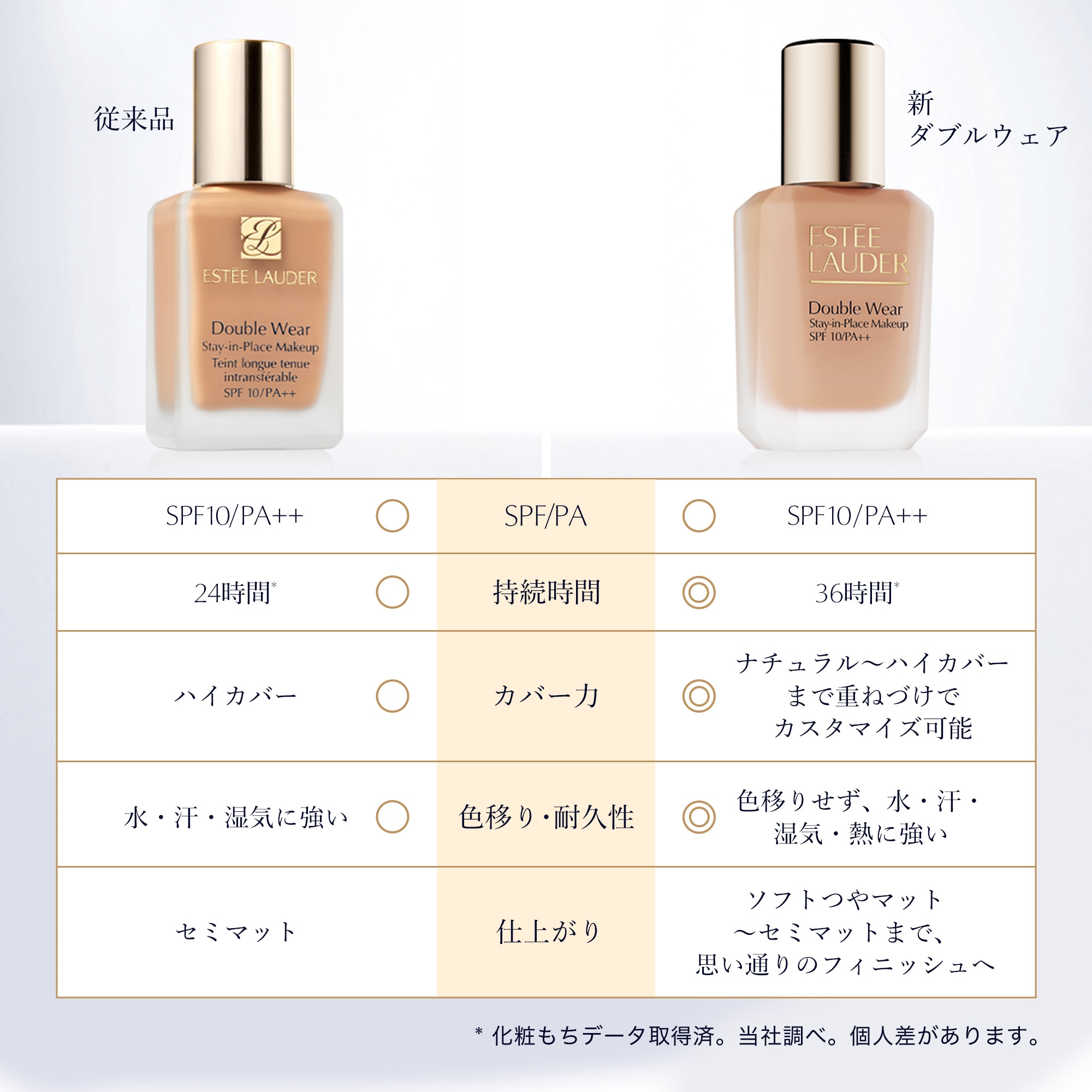 ダブル ウェア ステイ イン プレイス メークアップ N | エスティ