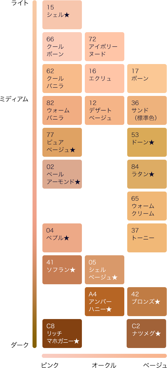 ダブル ウェア ステイ イン プレイス メークアップ エスティ ローダー公式オンライン ショップ