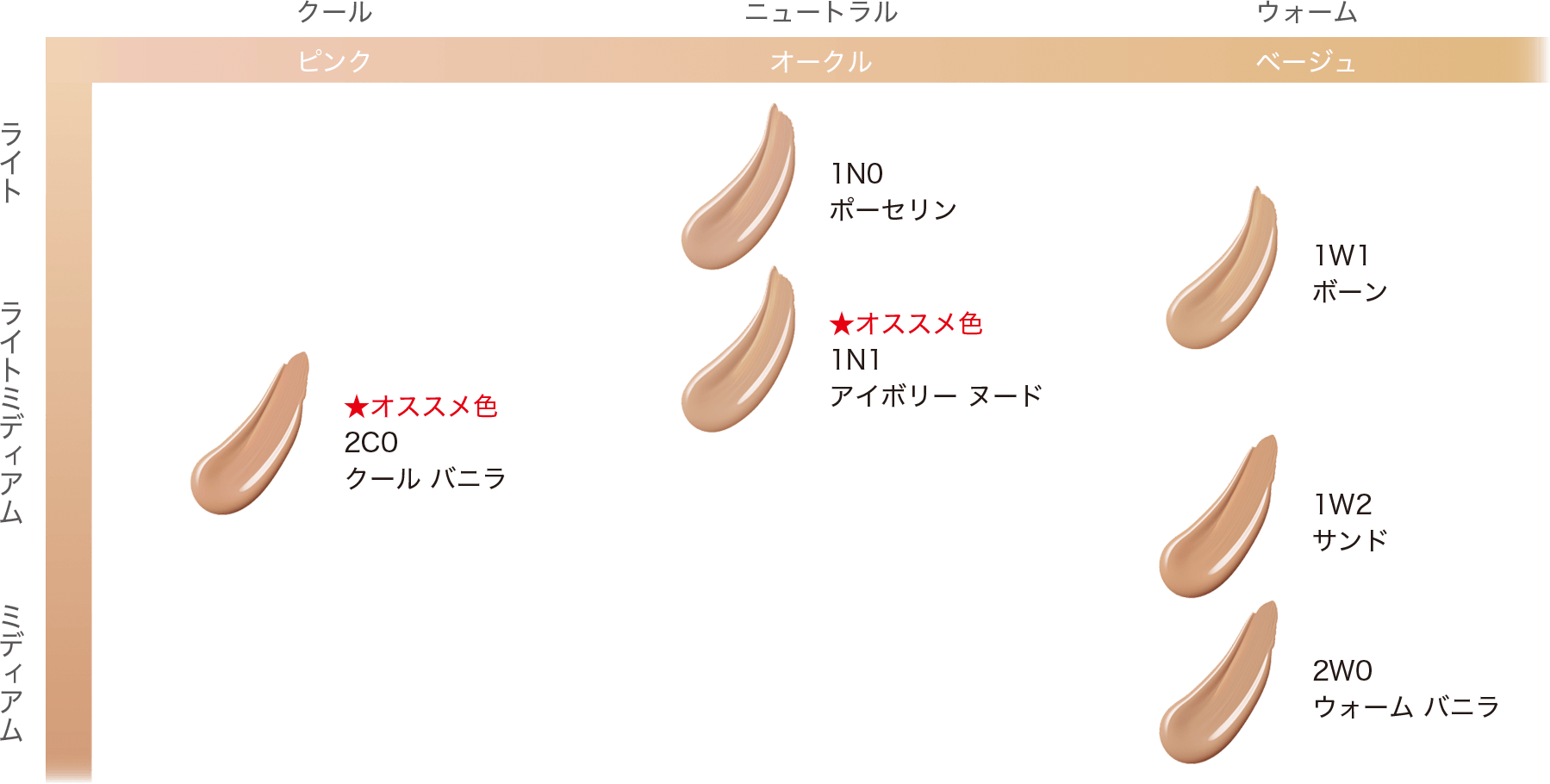 ダブル ウェア ステイ イン プレイス メークアップ N｜エスティ