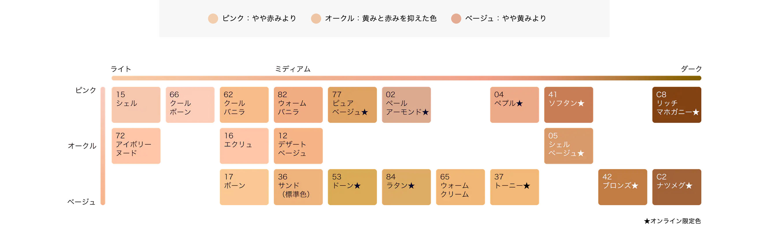 ダブル ウェア ステイ イン プレイス メークアップ｜エスティ