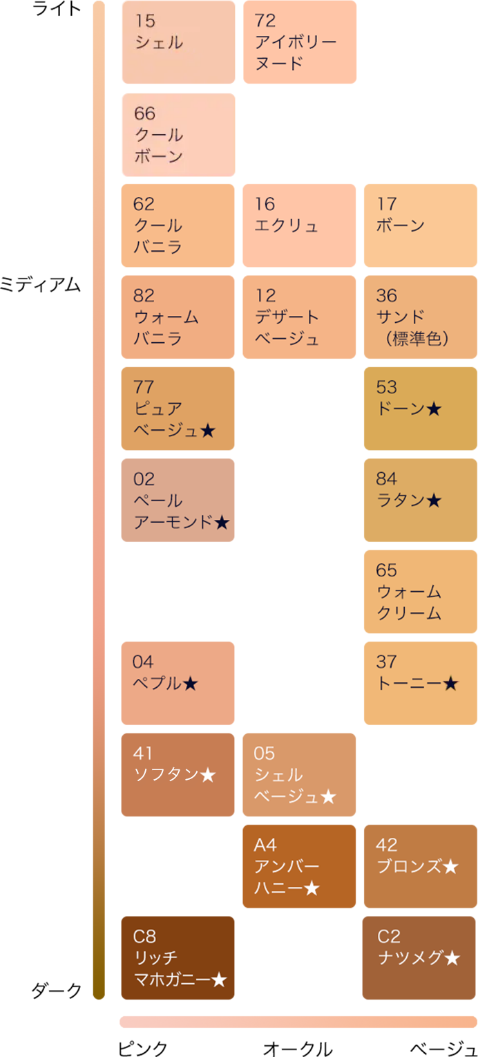 ダブル ウェア ステイ イン プレイス メークアップ | エスティ ローダー